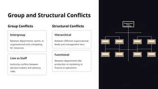Session 13 Conflict and Types.pptxSession 13 Conflict and Types.pptx