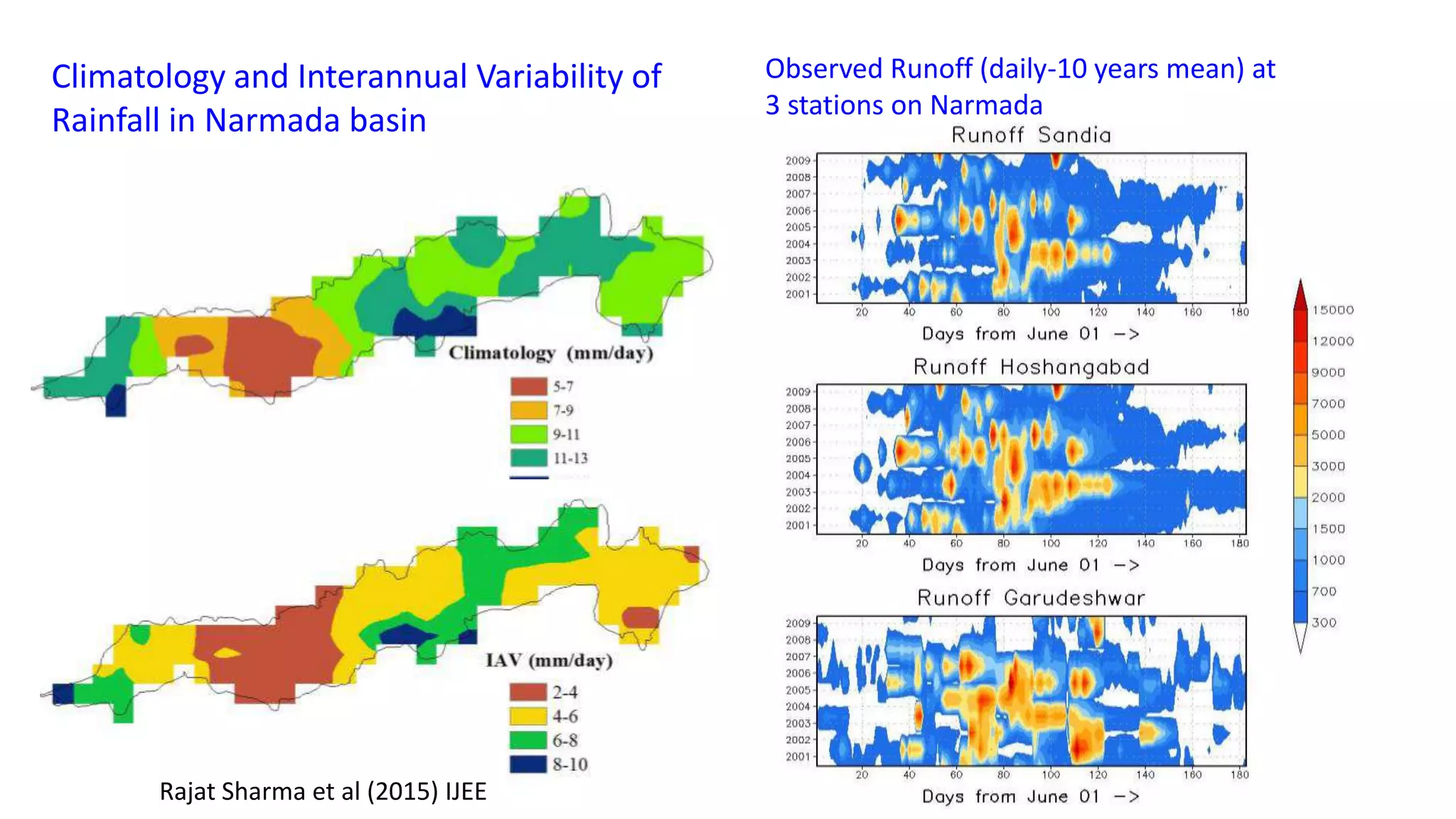 Climatology and Interannual Variability of
Rainfall in Narmada basin
Observed Runoff (daily-10 years mean) at
3 stations on Narmada
Rajat Sharma et al (2015) IJEE
 