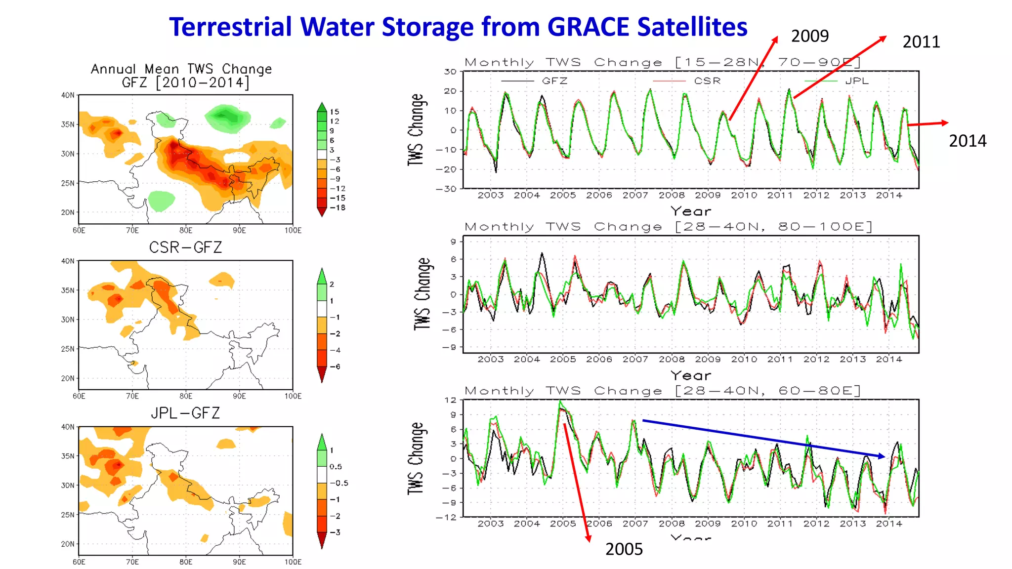 2014
20112009
2005
Terrestrial Water Storage from GRACE Satellites
 