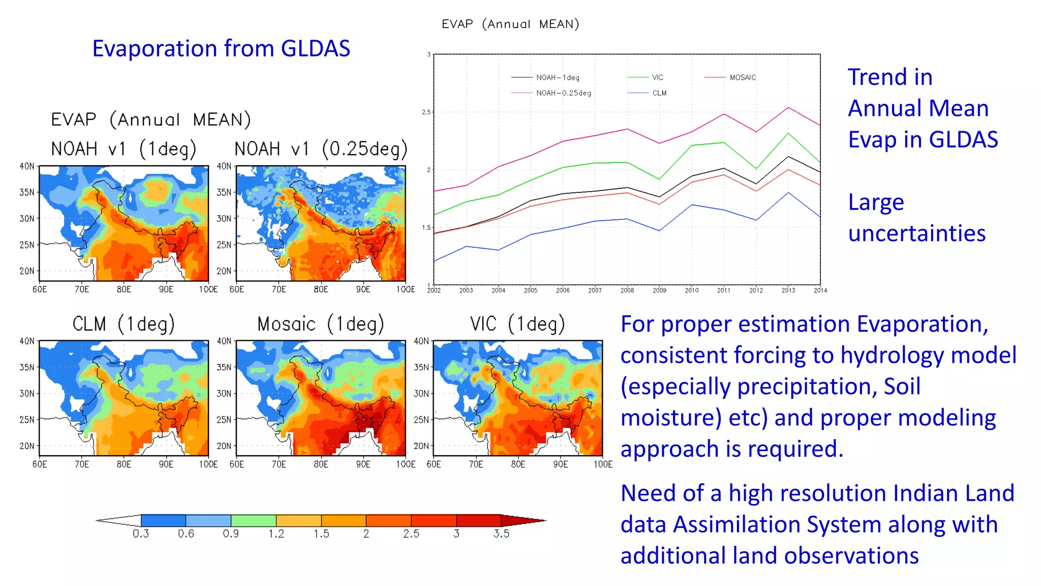 For proper estimation Evaporation,
consistent forcing to hydrology model
(especially precipitation, Soil
moisture) etc) and proper modeling
approach is required.
Need of a high resolution Indian Land
data Assimilation System along with
additional land observations
Evaporation from GLDAS
Trend in
Annual Mean
Evap in GLDAS
Large
uncertainties
 