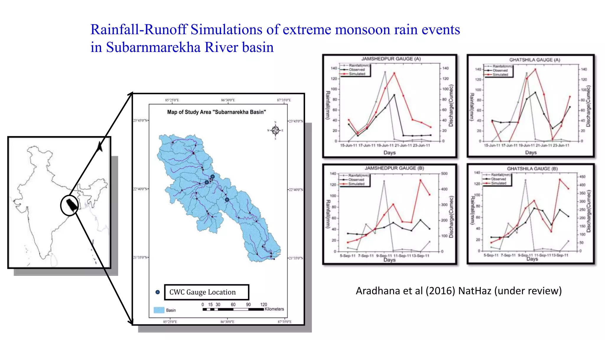 CWC Gauge Location
Rainfall-Runoff Simulations of extreme monsoon rain events
in Subarnmarekha River basin
Aradhana et al (2016) NatHaz (under review)
 