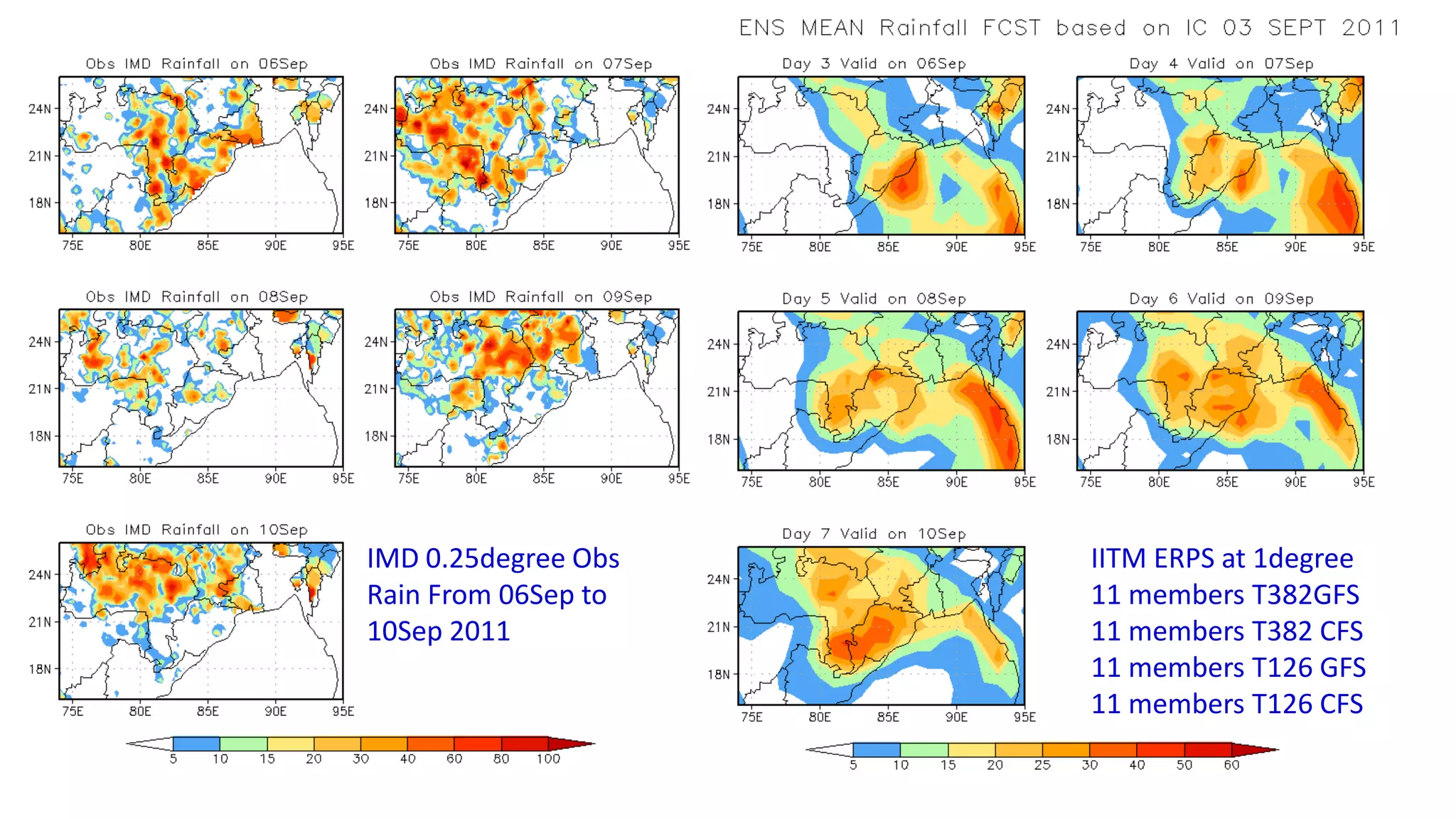 IMD 0.25degree Obs
Rain From 06Sep to
10Sep 2011
IITM ERPS at 1degree
11 members T382GFS
11 members T382 CFS
11 members T126 GFS
11 members T126 CFS
 