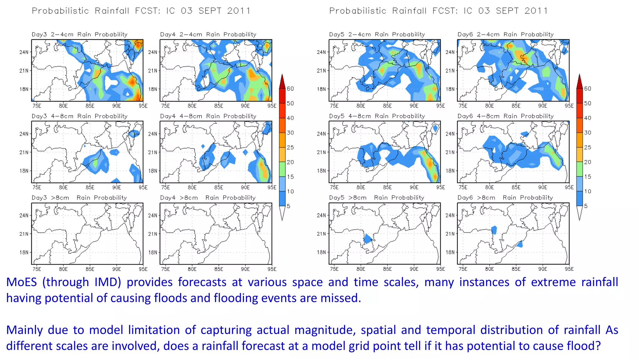 MoES (through IMD) provides forecasts at various space and time scales, many instances of extreme rainfall
having potential of causing floods and flooding events are missed.
Mainly due to model limitation of capturing actual magnitude, spatial and temporal distribution of rainfall As
different scales are involved, does a rainfall forecast at a model grid point tell if it has potential to cause flood?
 