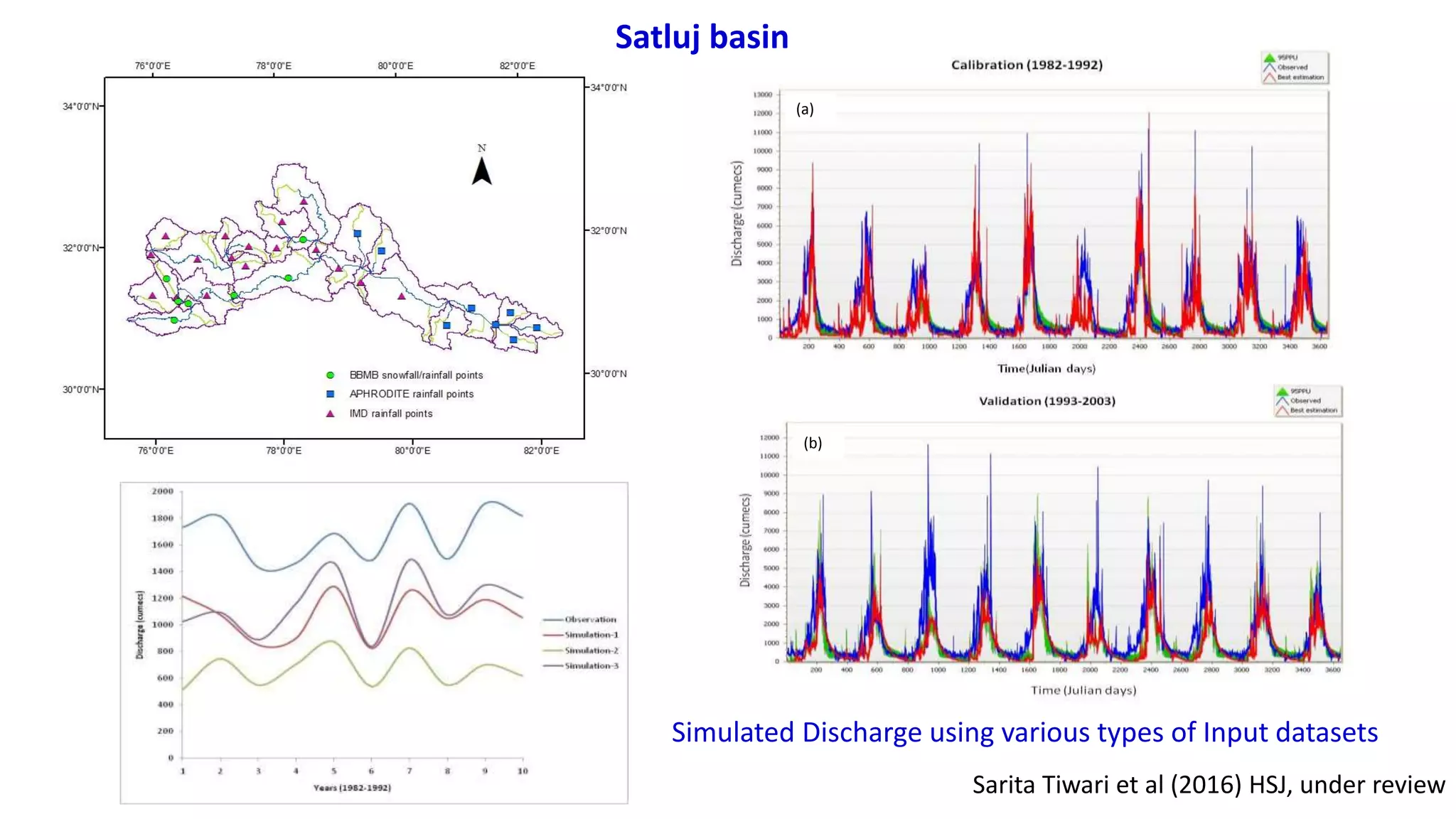 (a)
(b)
Simulated Discharge using various types of Input datasets
Satluj basin
Sarita Tiwari et al (2016) HSJ, under review
 