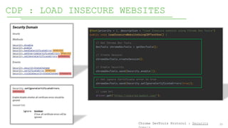 23
CDP : LOAD INSECURE WEBSITES
Chrome DevTools Protocol : Security
 