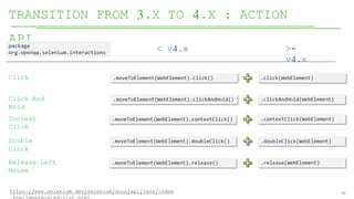 38
TRANSITION FROM 3.X TO 4.X : ACTION
API
< v4.x
package
org.openqa.selenium.interactions
Click
>=
v4.x
.moveToElement(We...