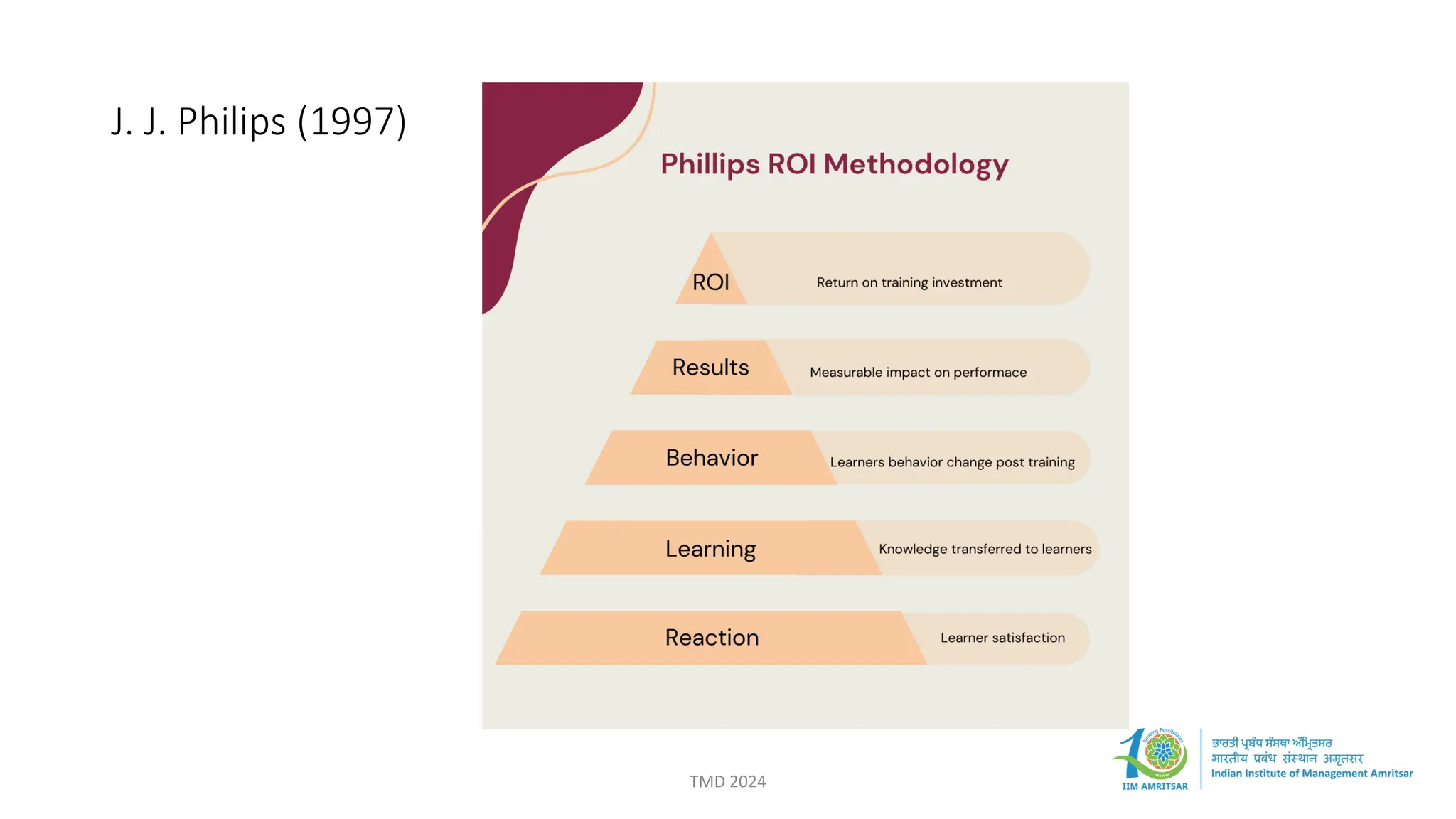 J. J. Philips (1997)
TMD 2024
 