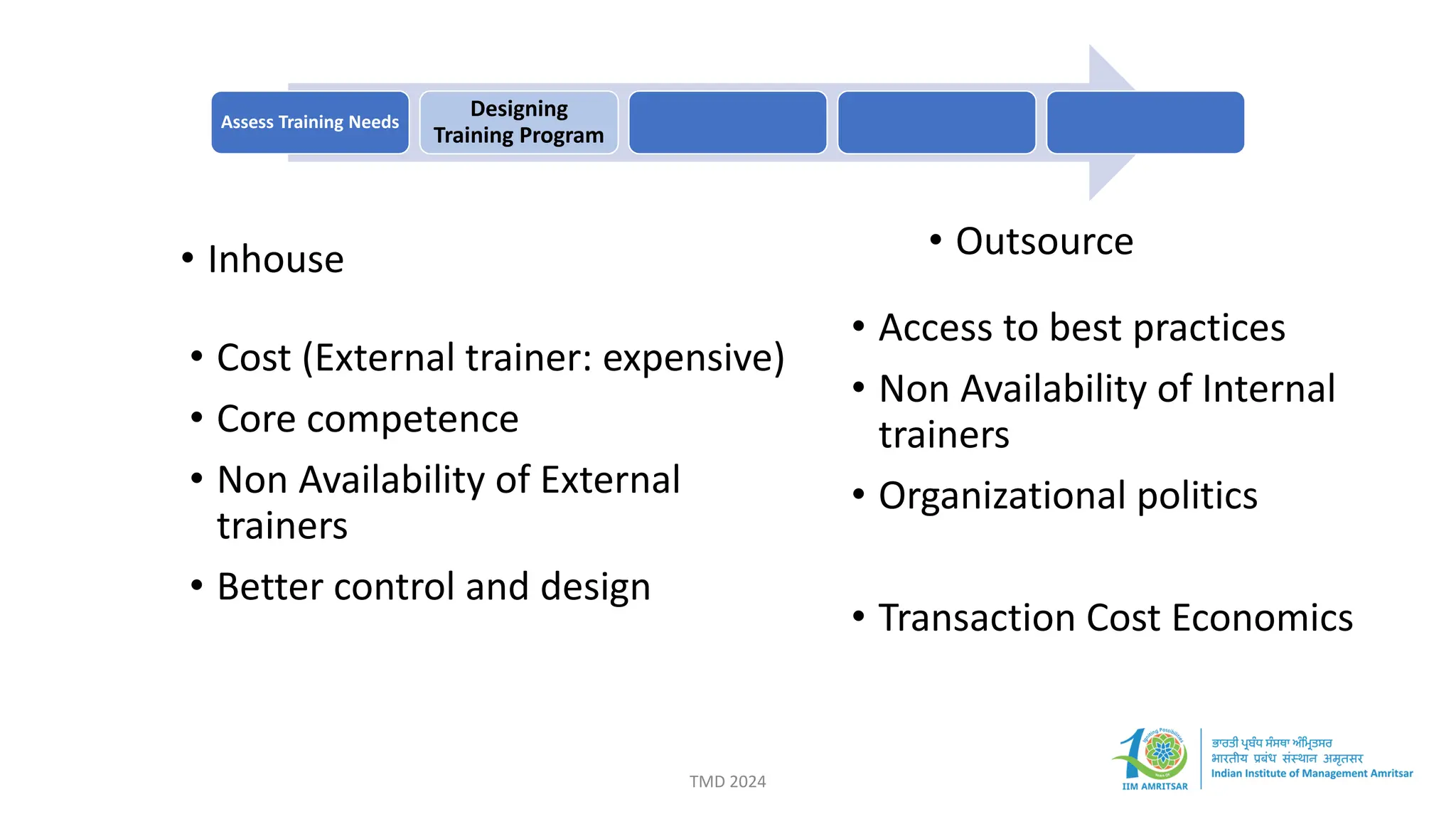 Assess Training Needs
Designing
Training Program
TMD 2024
• Outsource
• Access to best practices
• Non Availability of Internal
trainers
• Organizational politics
• Transaction Cost Economics
• Inhouse
• Cost (External trainer: expensive)
• Core competence
• Non Availability of External
trainers
• Better control and design
 