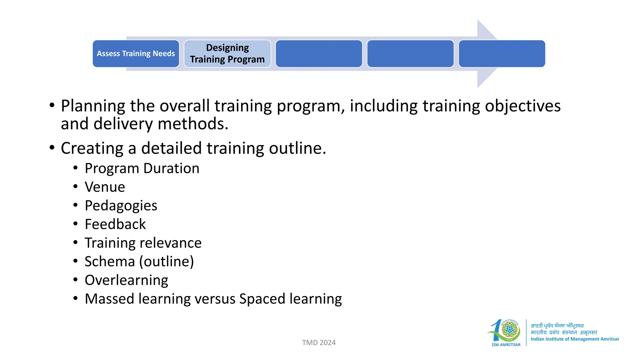• Planning the overall training program, including training objectives
and delivery methods.
• Creating a detailed training outline.
• Program Duration
• Venue
• Pedagogies
• Feedback
• Training relevance
• Schema (outline)
• Overlearning
• Massed learning versus Spaced learning
Assess Training Needs
Designing
Training Program
TMD 2024
 