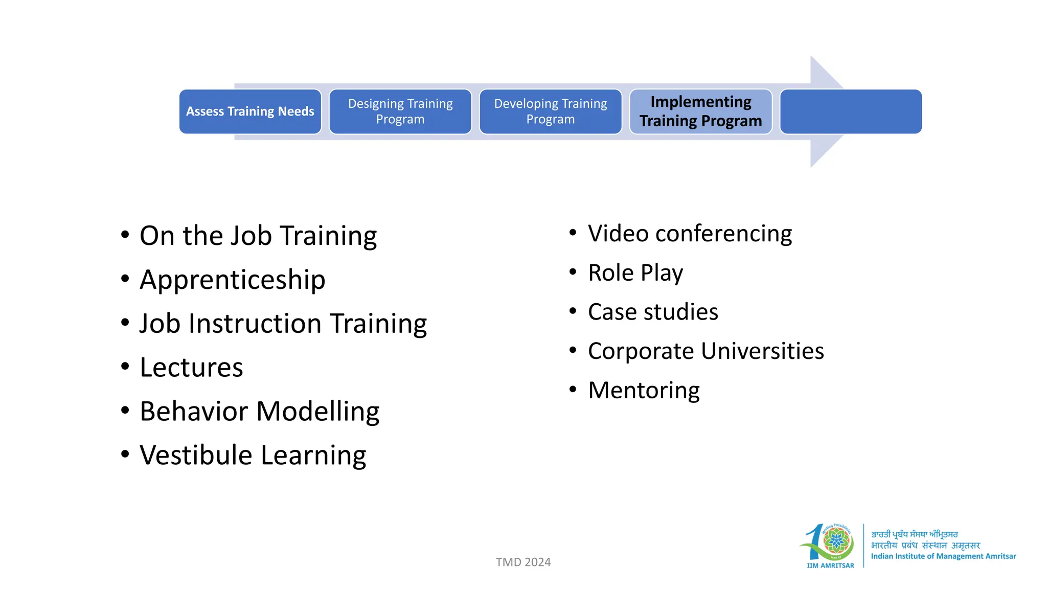 • On the Job Training
• Apprenticeship
• Job Instruction Training
• Lectures
• Behavior Modelling
• Vestibule Learning
Assess Training Needs
Designing Training
Program
Developing Training
Program
Implementing
Training Program
• Video conferencing
• Role Play
• Case studies
• Corporate Universities
• Mentoring
TMD 2024
 