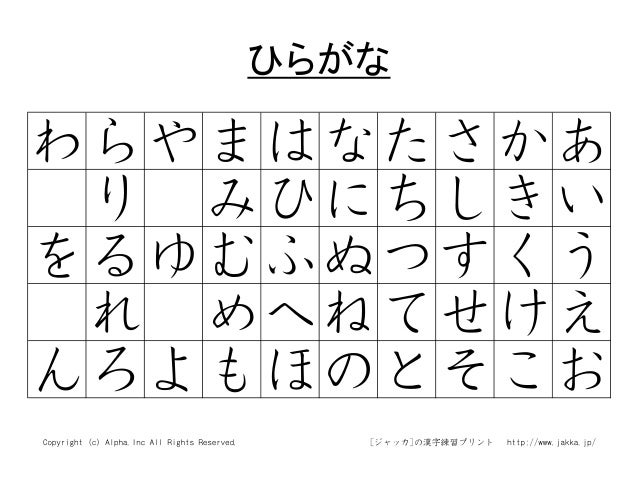 Session 14 How To Invite Friends To Hang Out