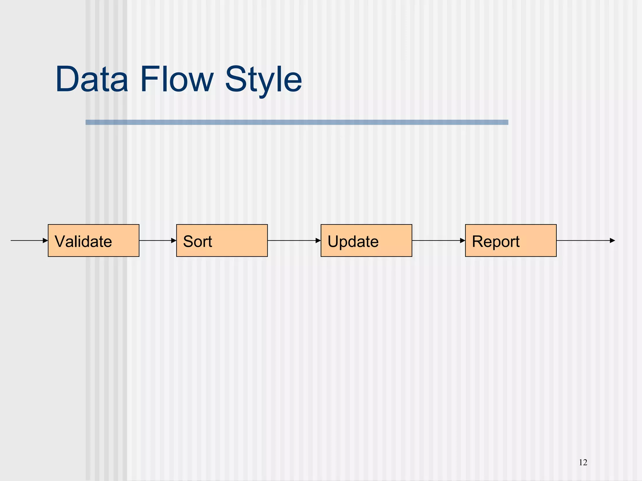 12
Data Flow Style
Validate Sort Update Report
 