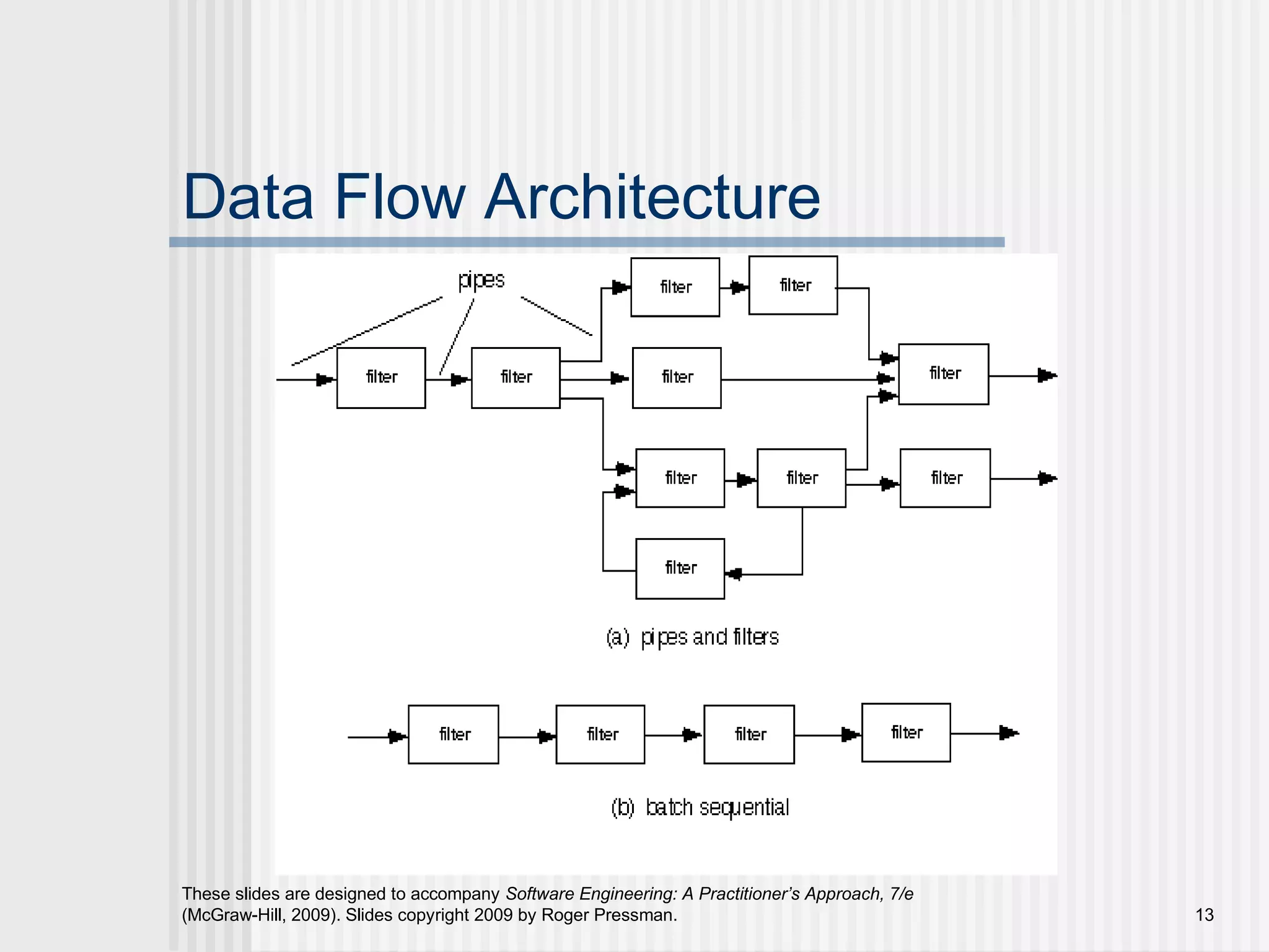 These slides are designed to accompany Software Engineering: A Practitioner’s Approach, 7/e
(McGraw-Hill, 2009). Slides copyright 2009 by Roger Pressman. 13
Data Flow Architecture
 