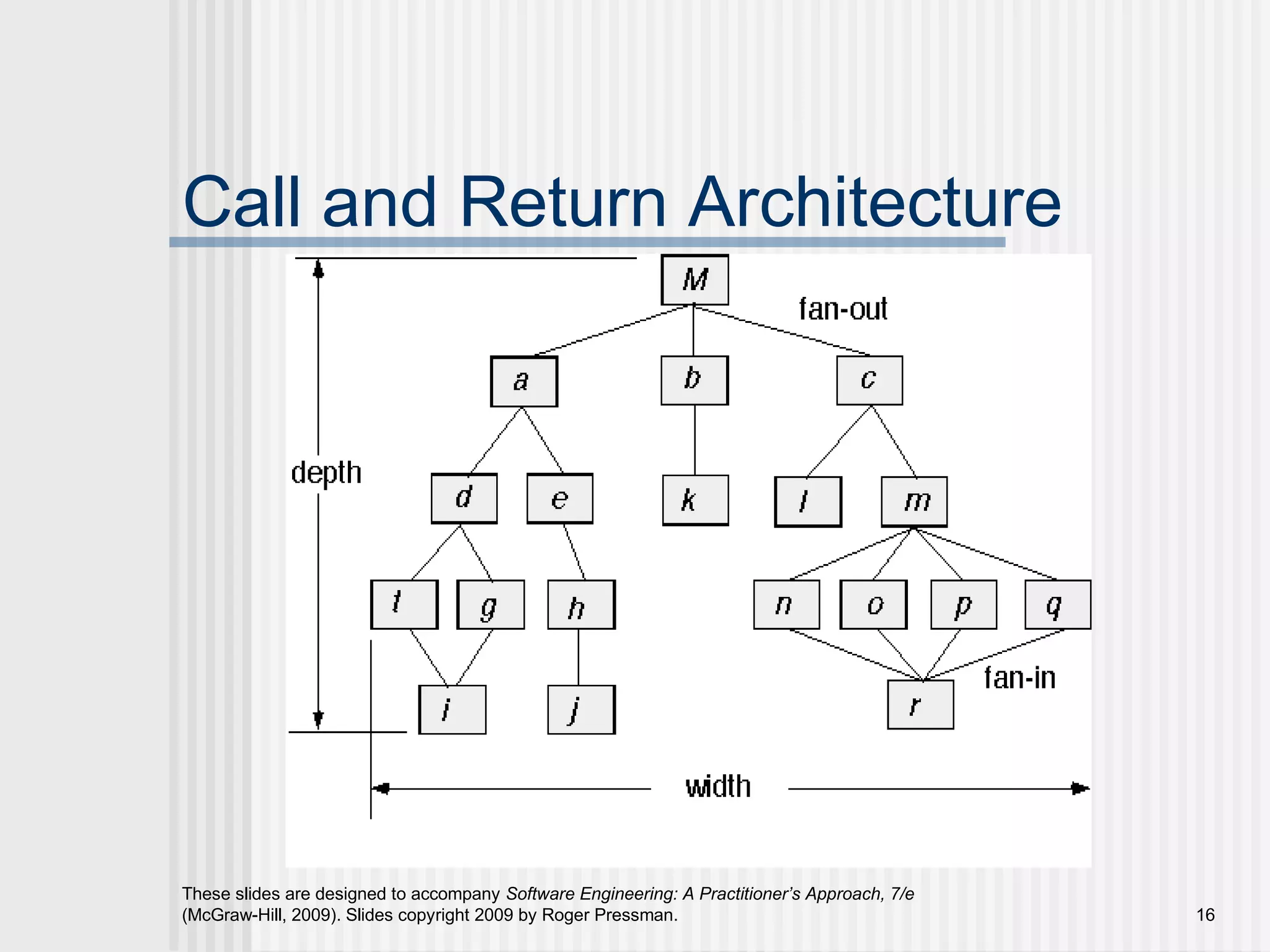 These slides are designed to accompany Software Engineering: A Practitioner’s Approach, 7/e
(McGraw-Hill, 2009). Slides copyright 2009 by Roger Pressman. 16
Call and Return Architecture
 