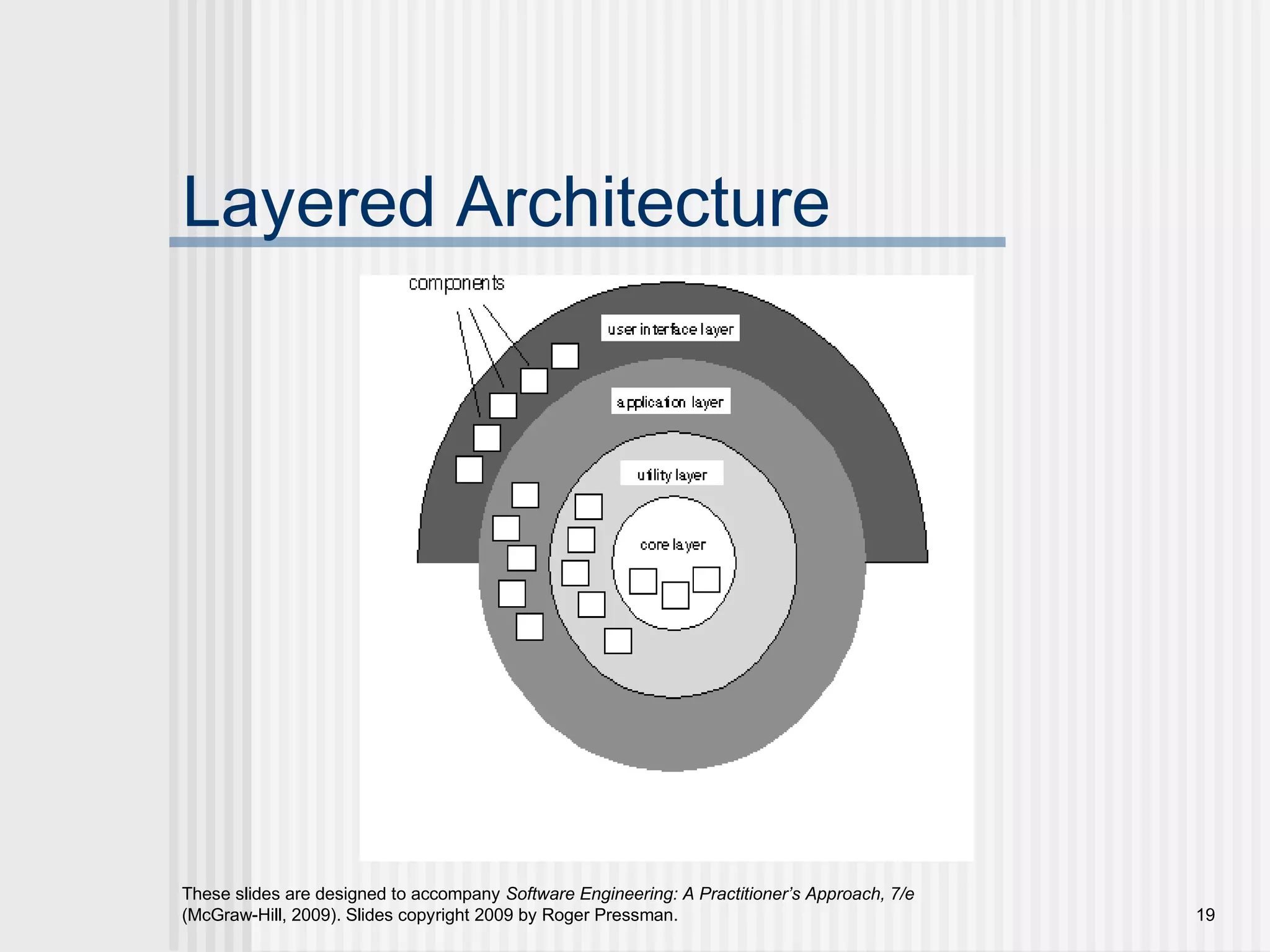These slides are designed to accompany Software Engineering: A Practitioner’s Approach, 7/e
(McGraw-Hill, 2009). Slides copyright 2009 by Roger Pressman. 19
Layered Architecture
 
