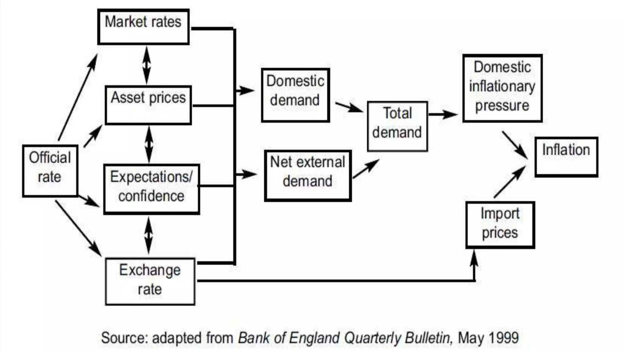 Transmission Mechanism of Monetary Policy | PPTX