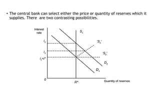 Transmission Mechanism of Monetary Policy | PPTX