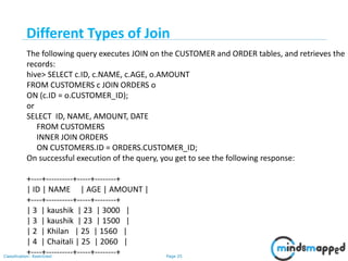 Page 25Classification: Restricted
The following query executes JOIN on the CUSTOMER and ORDER tables, and retrieves the
records:
hive> SELECT c.ID, c.NAME, c.AGE, o.AMOUNT
FROM CUSTOMERS c JOIN ORDERS o
ON (c.ID = o.CUSTOMER_ID);
or
SELECT ID, NAME, AMOUNT, DATE
FROM CUSTOMERS
INNER JOIN ORDERS
ON CUSTOMERS.ID = ORDERS.CUSTOMER_ID;
On successful execution of the query, you get to see the following response:
+----+----------+-----+--------+
| ID | NAME | AGE | AMOUNT |
+----+----------+-----+--------+
| 3 | kaushik | 23 | 3000 |
| 3 | kaushik | 23 | 1500 |
| 2 | Khilan | 25 | 1560 |
| 4 | Chaitali | 25 | 2060 |
+----+----------+-----+--------+
Different Types of Join
 