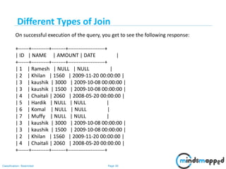 Page 30Classification: Restricted
On successful execution of the query, you get to see the following response:
+------+----------+--------+---------------------+
| ID | NAME | AMOUNT | DATE |
+------+----------+--------+---------------------+
| 1 | Ramesh | NULL | NULL |
| 2 | Khilan | 1560 | 2009-11-20 00:00:00 |
| 3 | kaushik | 3000 | 2009-10-08 00:00:00 |
| 3 | kaushik | 1500 | 2009-10-08 00:00:00 |
| 4 | Chaitali | 2060 | 2008-05-20 00:00:00 |
| 5 | Hardik | NULL | NULL |
| 6 | Komal | NULL | NULL |
| 7 | Muffy | NULL | NULL |
| 3 | kaushik | 3000 | 2009-10-08 00:00:00 |
| 3 | kaushik | 1500 | 2009-10-08 00:00:00 |
| 2 | Khilan | 1560 | 2009-11-20 00:00:00 |
| 4 | Chaitali | 2060 | 2008-05-20 00:00:00 |
+------+----------+--------+---------------------+
Different Types of Join
 