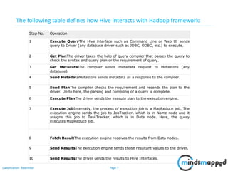 Page 7Classification: Restricted
Step No. Operation
1 Execute QueryThe Hive interface such as Command Line or Web UI sends
query to Driver (any database driver such as JDBC, ODBC, etc.) to execute.
2 Get PlanThe driver takes the help of query compiler that parses the query to
check the syntax and query plan or the requirement of query.
3 Get MetadataThe compiler sends metadata request to Metastore (any
database).
4 Send MetadataMetastore sends metadata as a response to the compiler.
5 Send PlanThe compiler checks the requirement and resends the plan to the
driver. Up to here, the parsing and compiling of a query is complete.
6 Execute PlanThe driver sends the execute plan to the execution engine.
7 Execute JobInternally, the process of execution job is a MapReduce job. The
execution engine sends the job to JobTracker, which is in Name node and it
assigns this job to TaskTracker, which is in Data node. Here, the query
executes MapReduce job.
8 Fetch ResultThe execution engine receives the results from Data nodes.
9 Send ResultsThe execution engine sends those resultant values to the driver.
10 Send ResultsThe driver sends the results to Hive Interfaces.
The following table defines how Hive interacts with Hadoop framework:
 