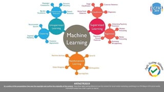 #ATAGTR2019
As a author of this presentation I/we own the copyright and confirm the originality of the content. I/we allow Agile testing alliance to use the content for social media marketing, publishing it on ATA Blog or ATA social medial
channels(Provided due credit is given to me/us)
 