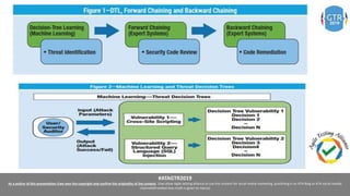 #ATAGTR2019
As a author of this presentation I/we own the copyright and confirm the originality of the content. I/we allow Agile testing alliance to use the content for social media marketing, publishing it on ATA Blog or ATA social medial
channels(Provided due credit is given to me/us)
 
