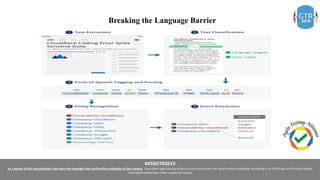#ATAGTR2019
As a author of this presentation I/we own the copyright and confirm the originality of the content. I/we allow Agile testing alliance to use the content for social media marketing, publishing it on ATA Blog or ATA social medial
channels(Provided due credit is given to me/us)
Breaking the Language Barrier
 