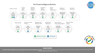 #ATAGTR2019
As a author of this presentation I/we own the copyright and confirm the originality of the content. I/we allow Agile testing alliance to use the content for social media marketing, publishing it on ATA Blog or ATA social medial
channels(Provided due credit is given to me/us)
 