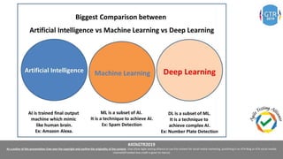 #ATAGTR2019
As a author of this presentation I/we own the copyright and confirm the originality of the content. I/we allow Agile testing alliance to use the content for social media marketing, publishing it on ATA Blog or ATA social medial
channels(Provided due credit is given to me/us)
.
.
.
 