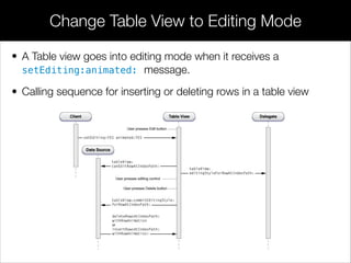 • A Table view goes into editing mode when it receives a
setEditing:animated: message.
• Calling sequence for inserting or deleting rows in a table view
Change Table View to Editing Mode
 