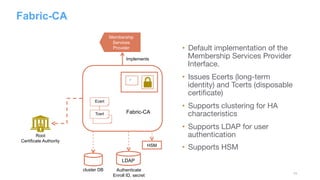 11
Ecert
Tcert
Fabric-CA
•  Default implementation of the
Membership Services Provider
Interface.
•  Issues Ecerts (long-term
identity) and Tcerts (disposable
certiﬁcate)
•  Supports clustering for HA
characteristics
•  Supports LDAP for user
authentication
•  Supports HSM
Fabric-CA
cluster DB
LDAP
Authenticate
Enroll ID, secret
HSM
Root
Certificate Authority
ü 
Membership
Services
Provider
Implements
 