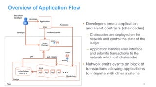12
Overview of Application Flow
•  Developers create application
and smart contracts (chaincodes)
– Chaincodes are deployed on the
network and control the state of the
ledger
– Application handles user interface
and submits transactions to the
network which call chaincodes
•  Network emits events on block of
transactions allowing applications
to integrate with other systems
cached state,
history, tx
Blockchain
block
txn txn txn txn …
Blockchain
developer
Smart
Contract
Invokes/queriesdevelops
develops
Application
Accesses
event
emits
emits
D
Ledger
‘get’ ‘put, ‘delete’
SDK
Peer
 