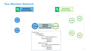 15
Two-Member Network
Ordering
Service
(transaction timestamping)
Orderer
Peer
Peer
Peer
Peer
Peer
Peer
Orderer
Profiles:
TwoMembers:
Orderer:
<<: *OrdererDefaults
Organizations:
- *Member1
- *Member2
Application:
<<: *ApplicationDefaults
Organizations:
- *Member1
- *Member2
Membership
Service Provider
Membership
Service Provider
 