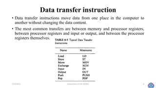 CS304PC:Computer Organization and Architecture Session 14 data transfer ...