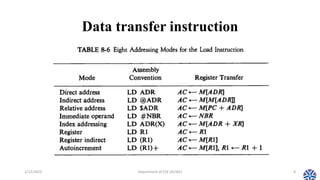CS304PC:Computer Organization and Architecture Session 14 data transfer ...