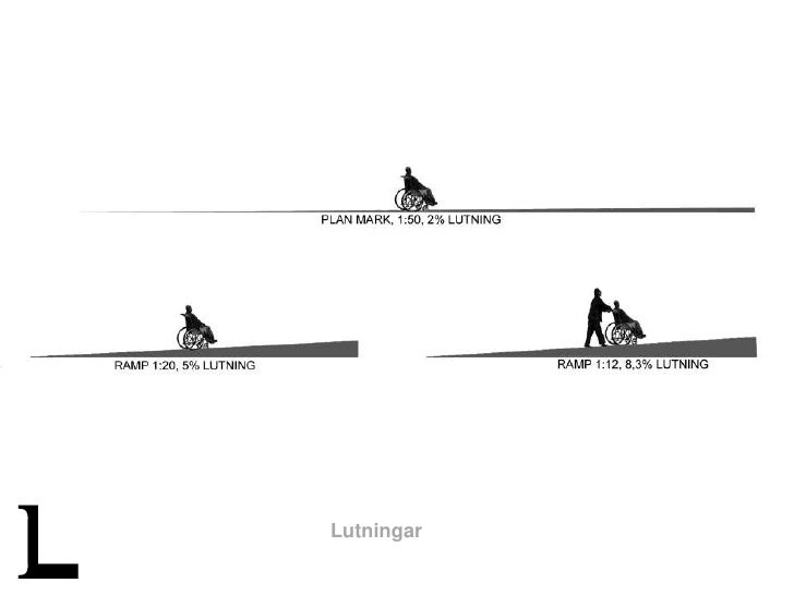 Ramp lutning längd Ramp lutning längd