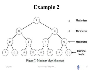 Example 2
3/18/2023 Department of CSE (AI/ML) 19
 