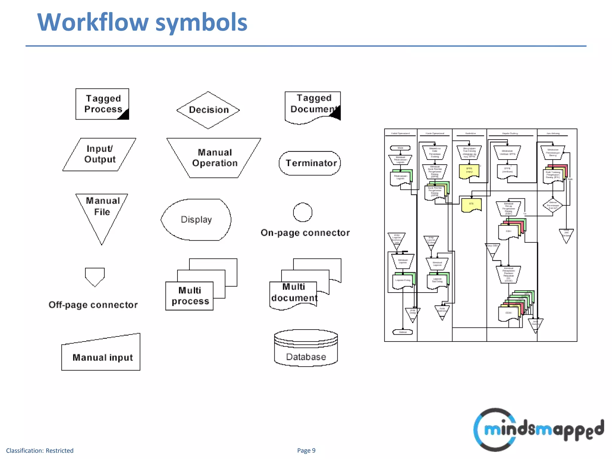 Workflow Diagram | PPT