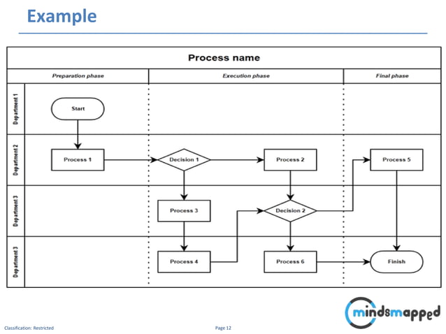 Workflow Diagram | PPT