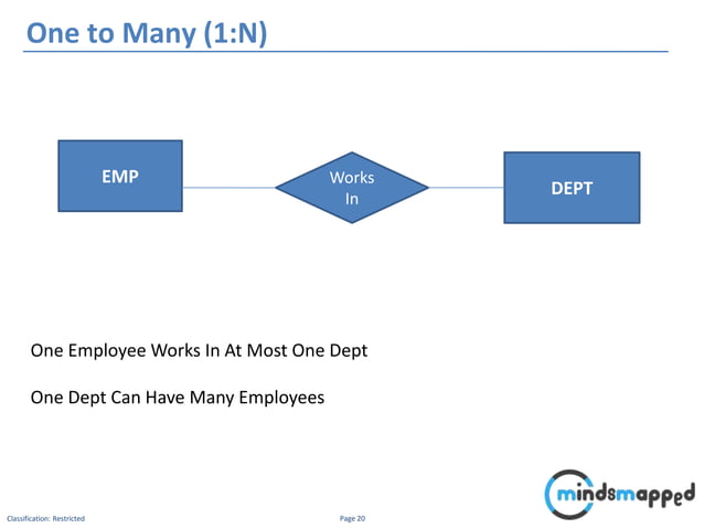 Workflow Diagram | PPT