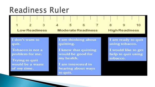 Session 15--Assessing Readiness for Change | PPT