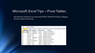 Microsoft Excel Tips – Pivot Tables
Our data set consists of 214 rows and 6 fields.Order ID, Product, Category,
Amount, Date and Country.
 