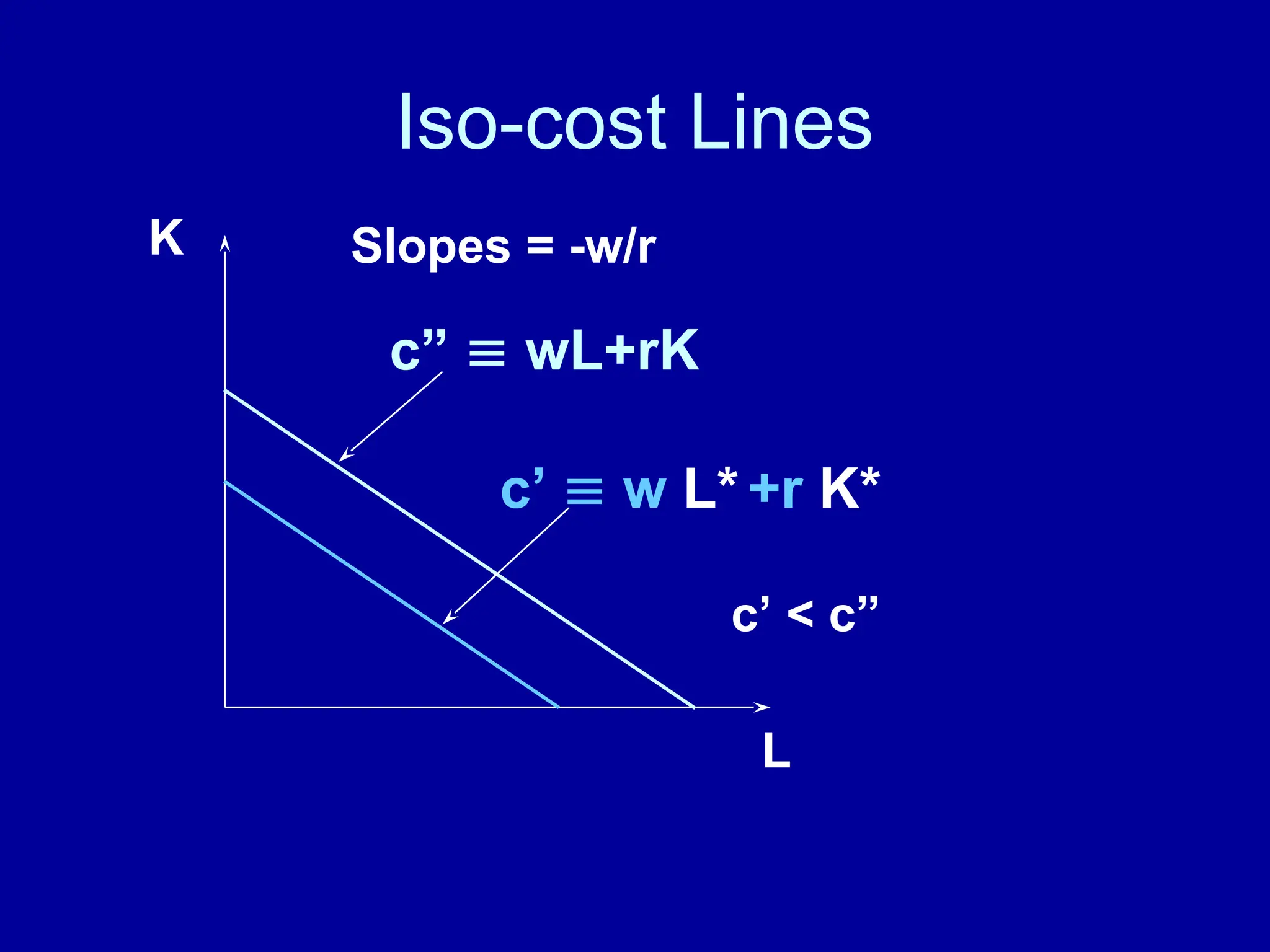 PPT on production analysis. What is Production Analysis. | PPT