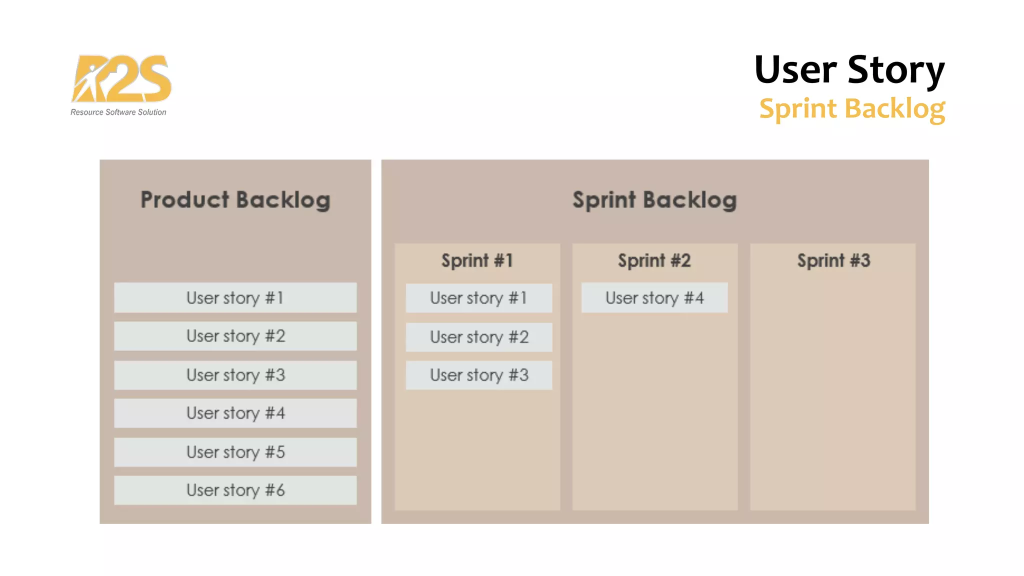 User Story
Sprint Backlog
 