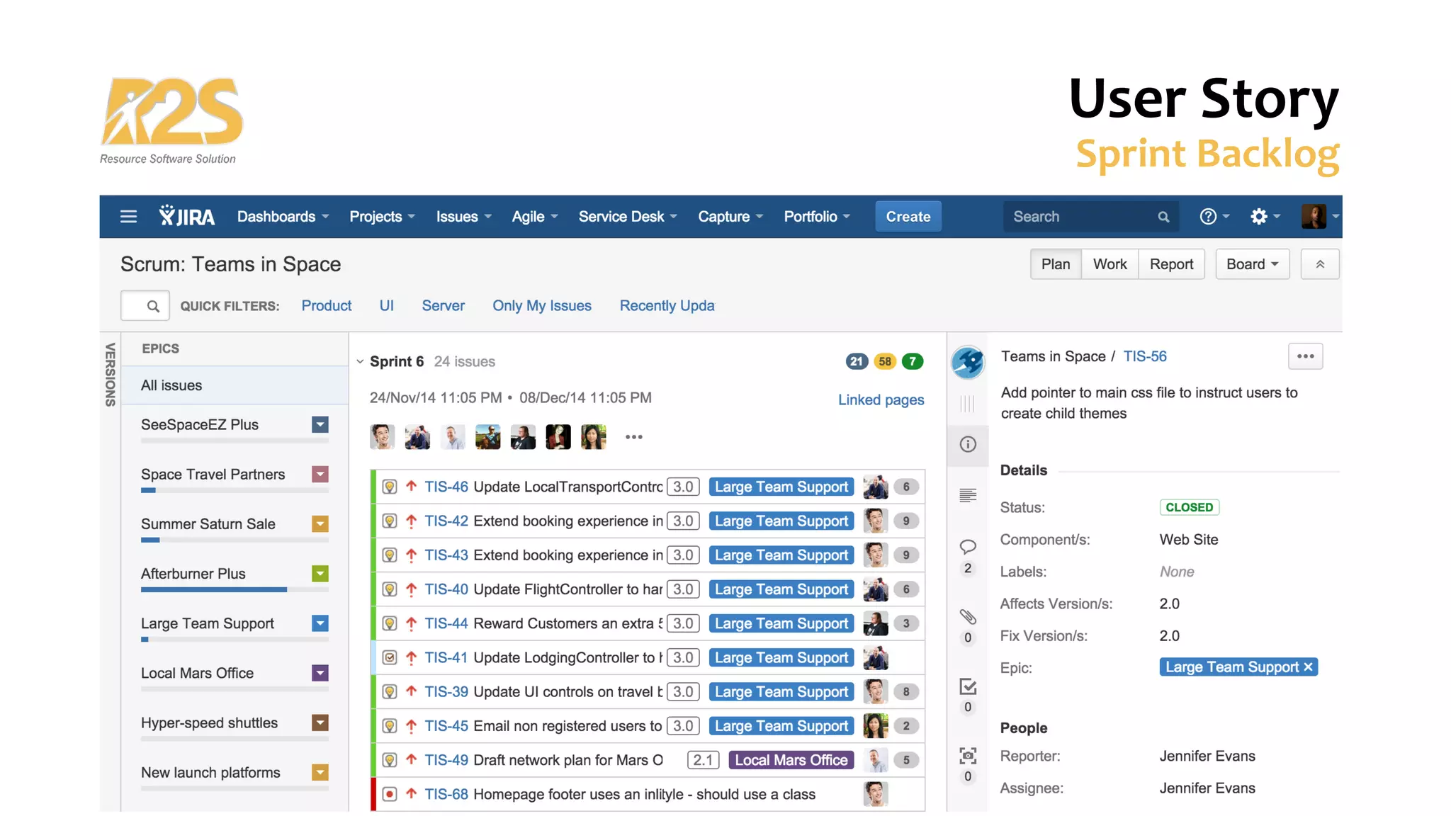 User Story
Sprint Backlog
 