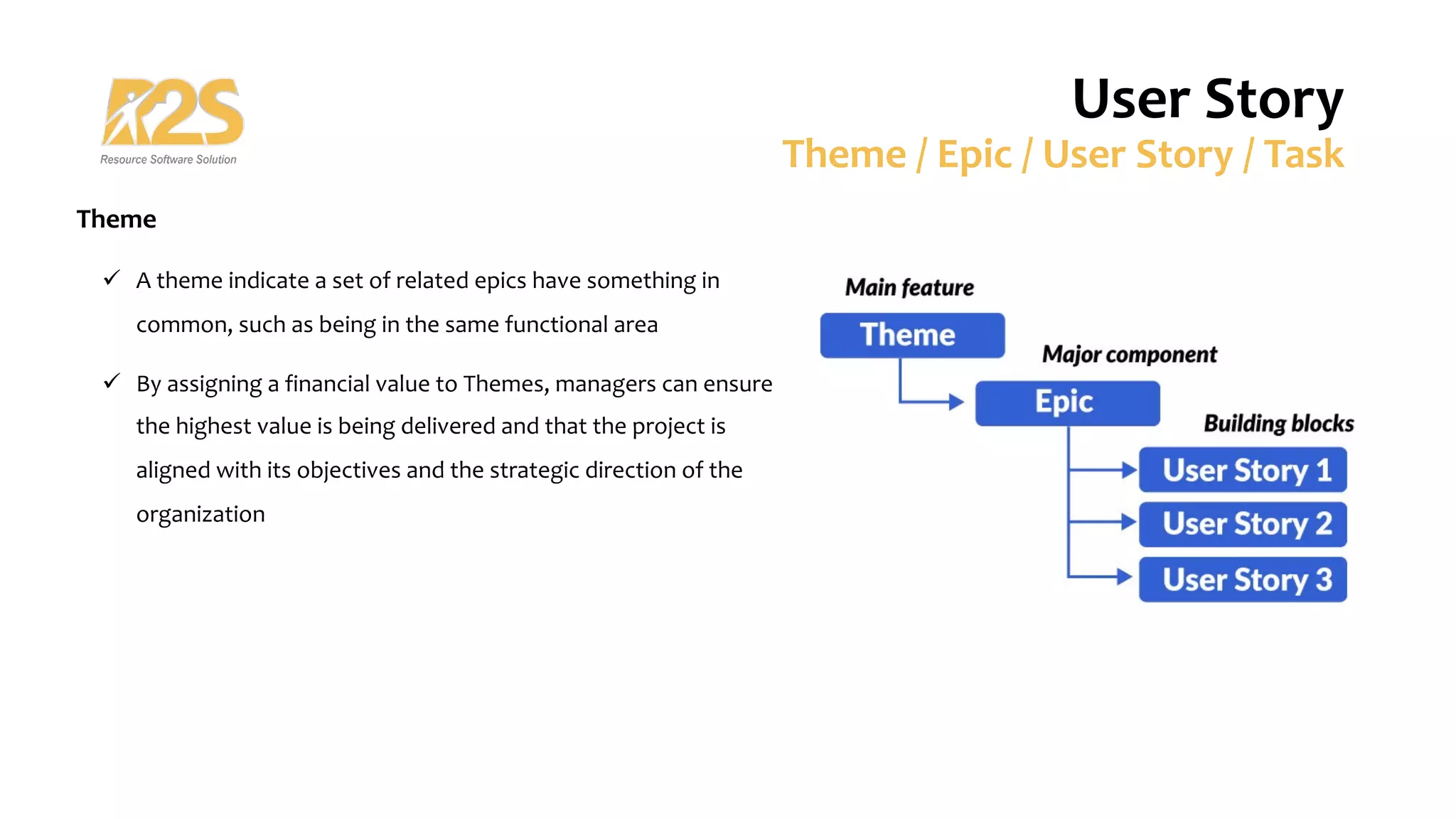 Theme
ü A theme indicate a set of related epics have something in
common, such as being in the same functional area
ü By assigning a financial value to Themes, managers can ensure
the highest value is being delivered and that the project is
aligned with its objectives and the strategic direction of the
organization
User Story
Theme / Epic / User Story / Task
 