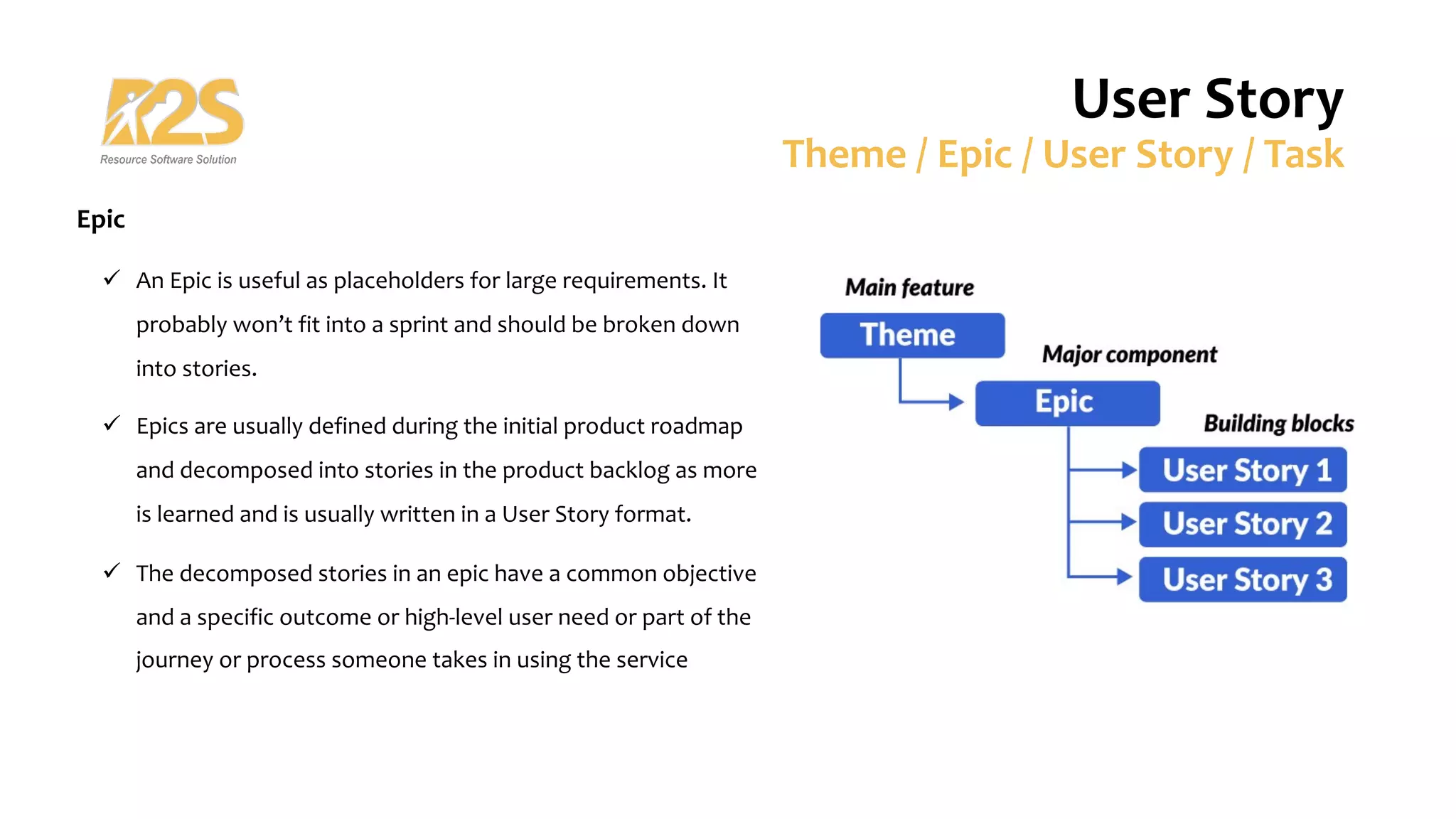 Epic
ü An Epic is useful as placeholders for large requirements. It
probably won’t fit into a sprint and should be broken down
into stories.
ü Epics are usually defined during the initial product roadmap
and decomposed into stories in the product backlog as more
is learned and is usually written in a User Story format.
ü The decomposed stories in an epic have a common objective
and a specific outcome or high-level user need or part of the
journey or process someone takes in using the service
User Story
Theme / Epic / User Story / Task
 