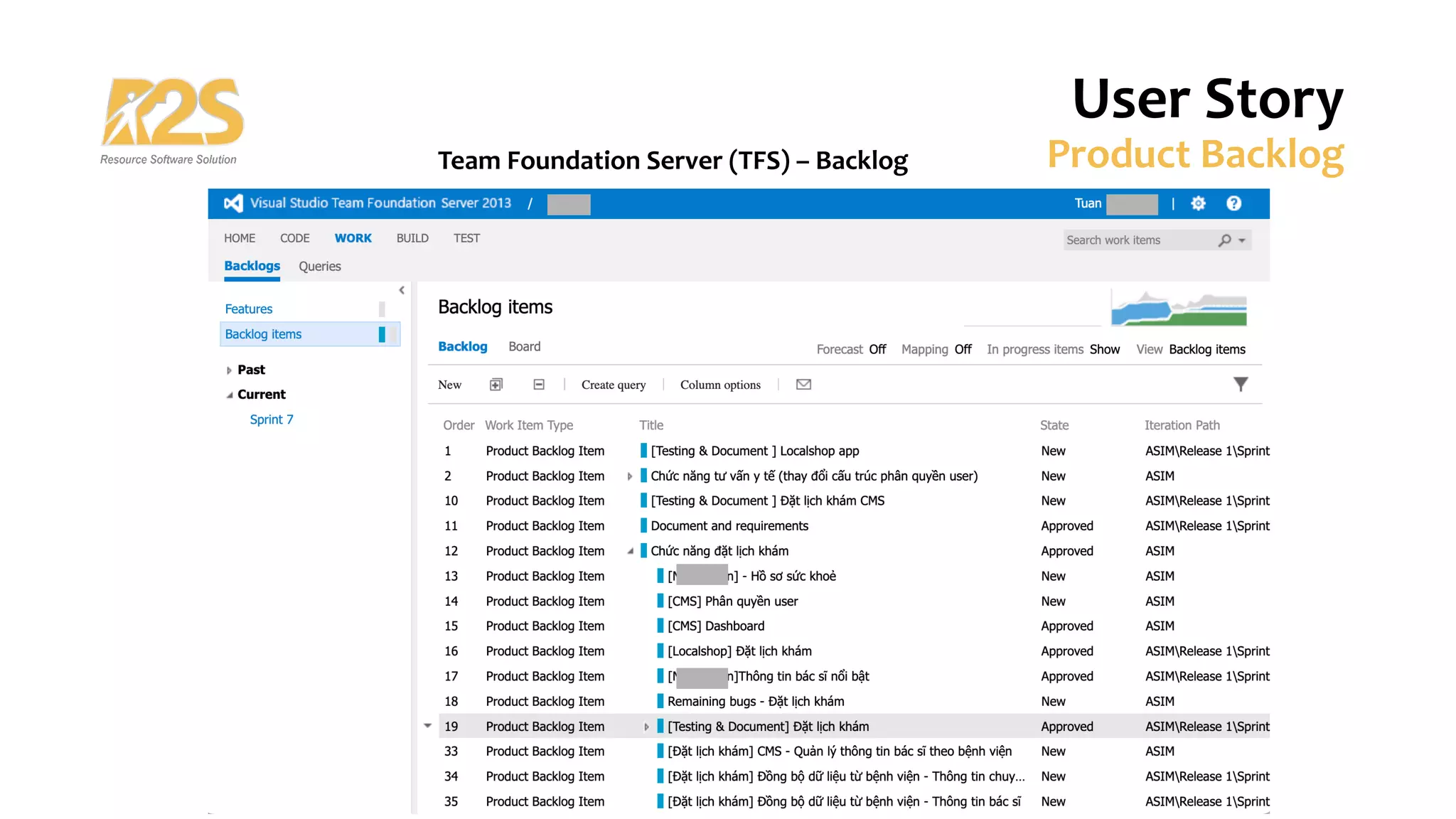 User Story
Product Backlog
Team Foundation Server (TFS) – Backlog
 