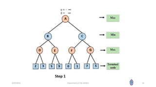 4/25/2023 Department of CSE (AI/ML) 10
 