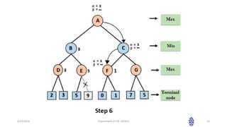 4/25/2023 Department of CSE (AI/ML) 16
 